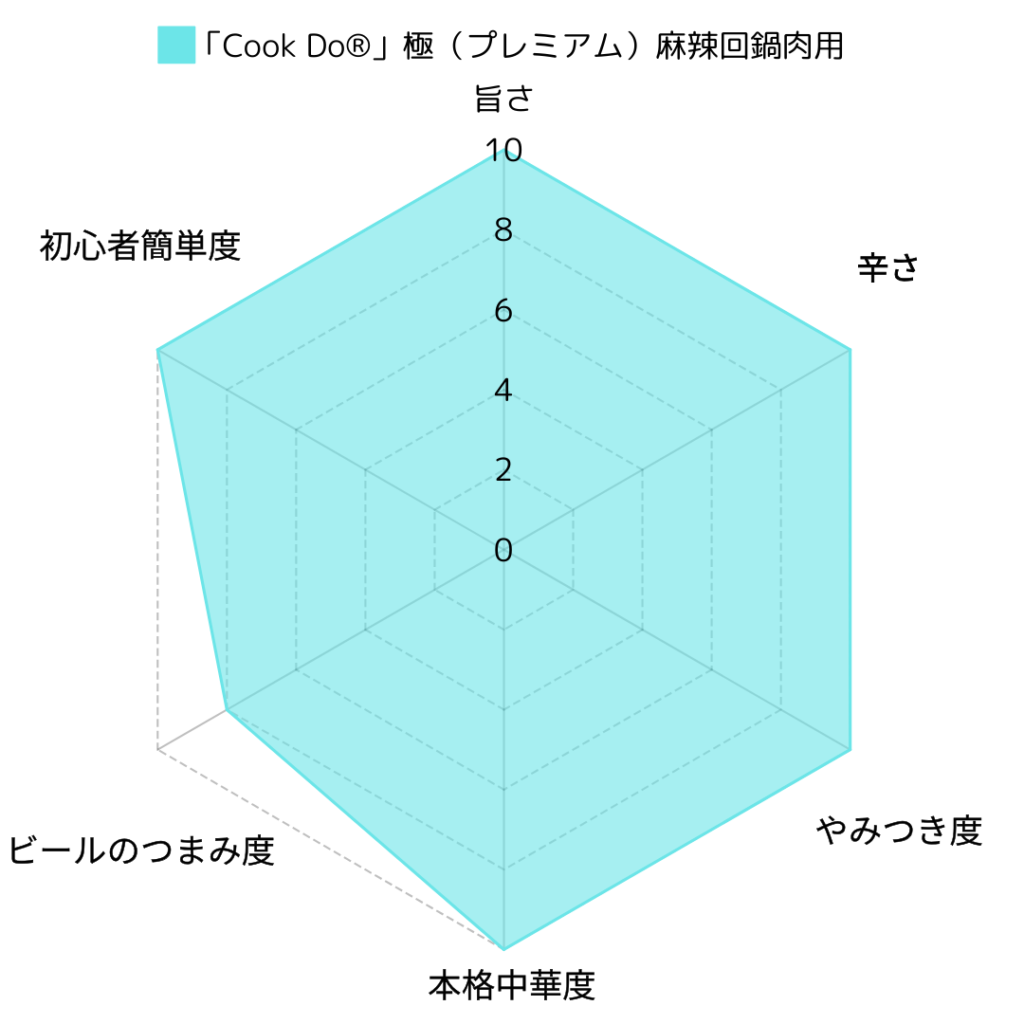 「Cook-Do®」極（プレミアム）麻辣回鍋肉用