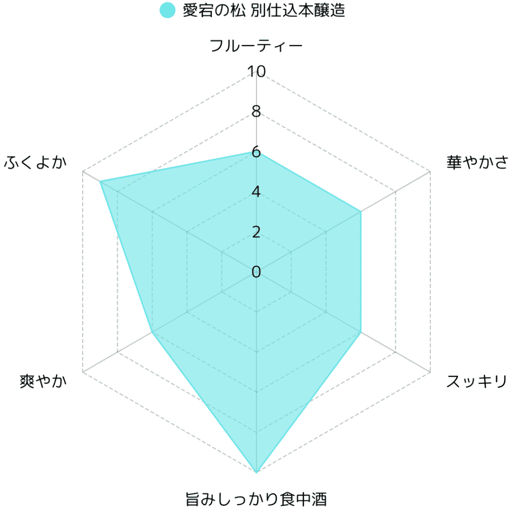 愛宕の松 別仕込本醸造：お酒好きの大人世代が選ぶ理由と進化系本醸造の魅力