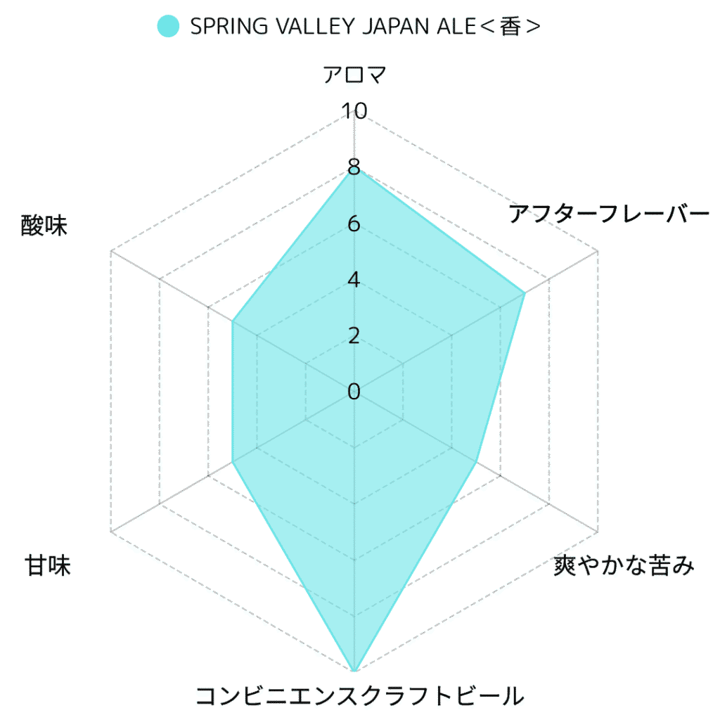 SPRING VALLEY JAPAN ALE＜香＞詳細レビュー｜和柑橘の香りと上質な苦味が魅力のキリンクラフトビールを徹底解剖
