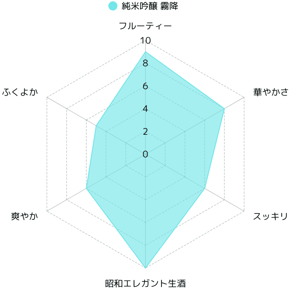 【大人世代の心を満たす】せんきん「純米吟醸 霧降」徹底解説―栃木の自然派日本酒、その魅力と味わい