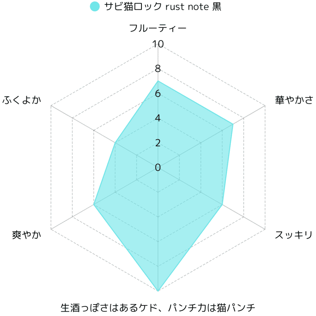 サビ猫ロック rust note 黒 徹底解説｜五百万石が奏でる淡麗辛口の新潟純米吟醸