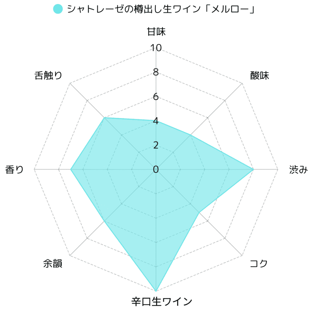 シャトレーゼ 樽出し生ワイン 赤 「メルロー」徹底解説｜驚きのコスパとフレッシュな魅力に迫る