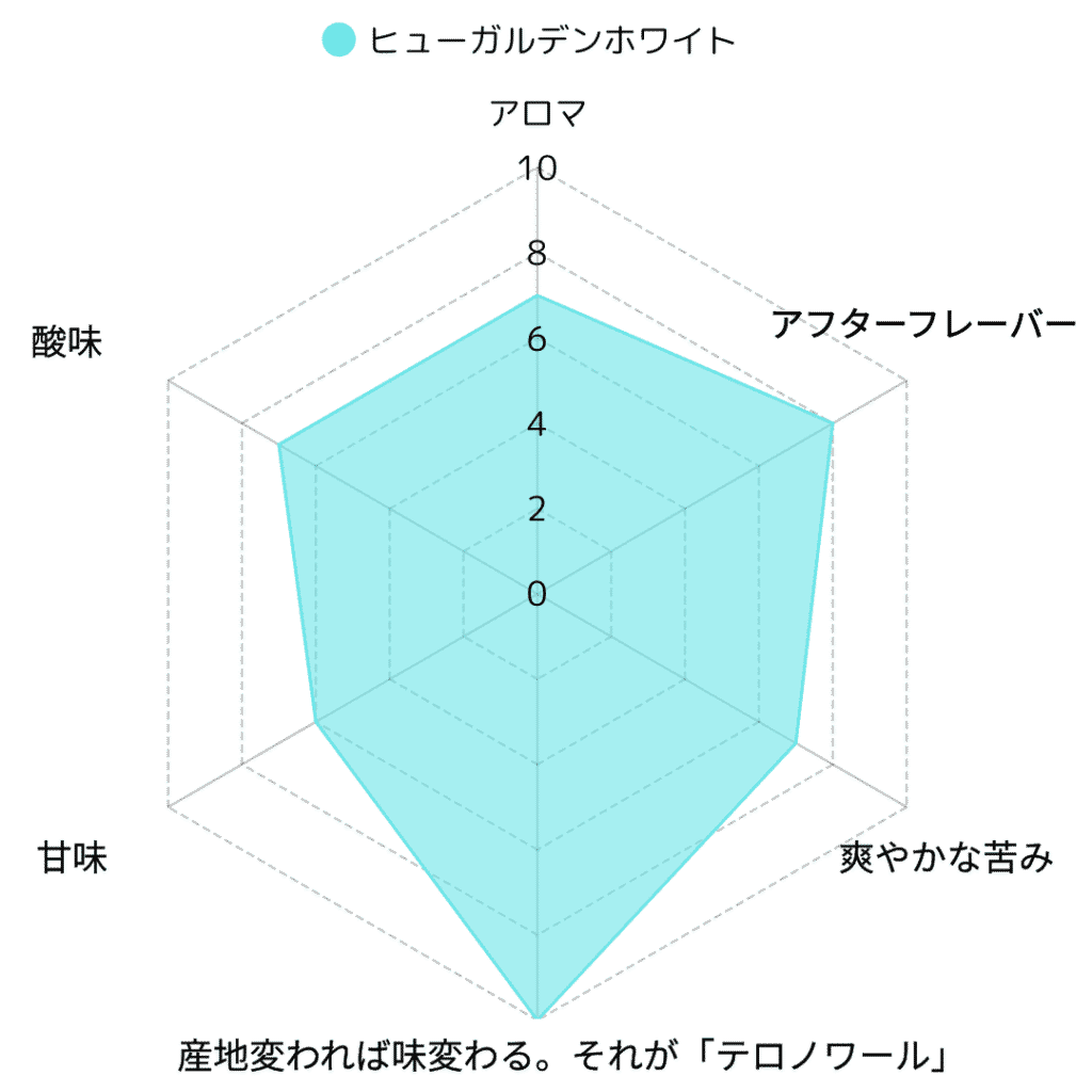 ヒューガルデンホワイト徹底解説：伝統の味と現代の変化、その魅力に迫る