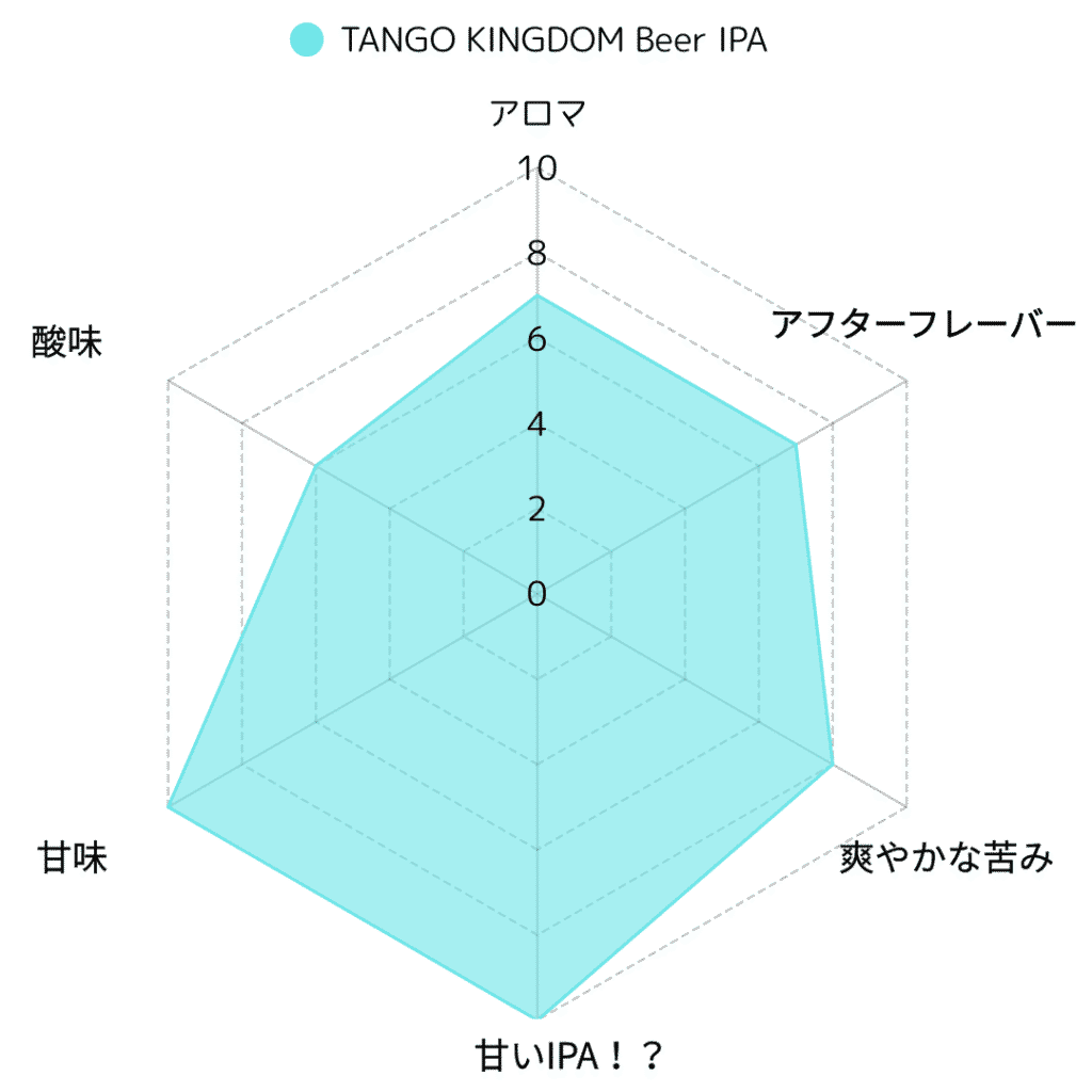 京都・丹後発！「TANGO KINGDOM Beer IPA」の魅力徹底解剖～特徴・味わい・価格まで実飲レビュー～