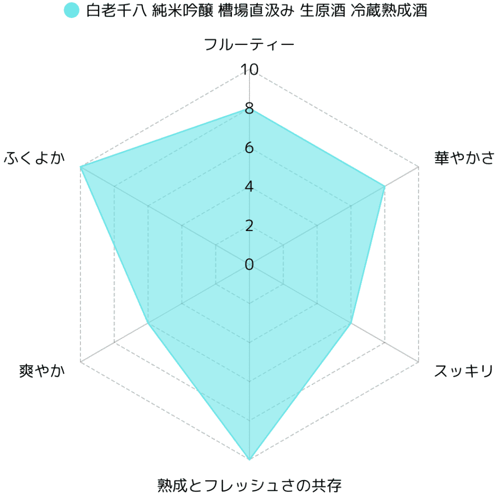 白老千八 純米吟醸 槽場直汲み 生原酒 冷蔵熟成酒｜愛知・澤田酒造の限定酒、その魅力と味わいを徹底解剖