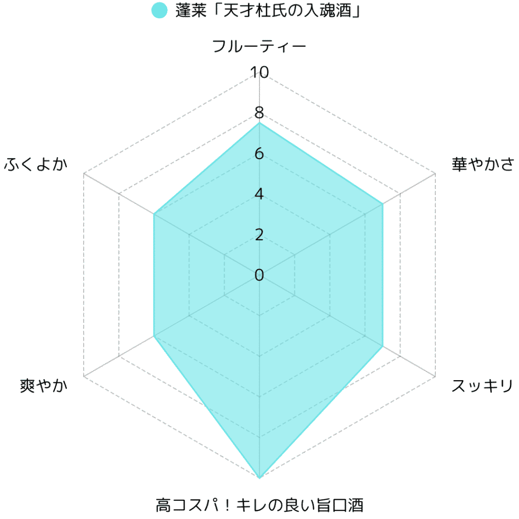 蓬莱「天才杜氏の入魂酒」完全ガイド｜黄金ブレンドの秘蔵吟醸酒が織りなす高コスパの魅力